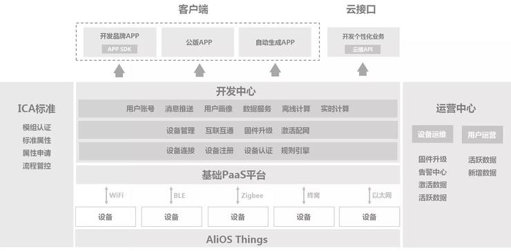 阿里的后智能生活时代